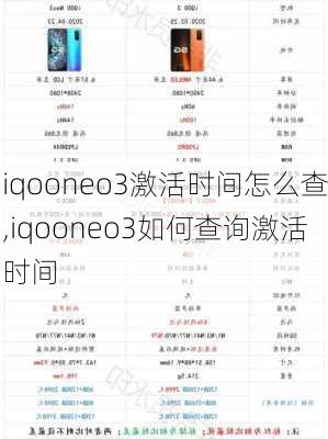 iqooneo3激活时间怎么查,iqooneo3如何查询激活时间