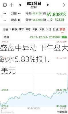 宝盛盘中异动 下午盘大幅跳水5.83%报1.93美元