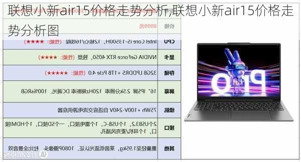 联想小新air15价格走势分析,联想小新air15价格走势分析图