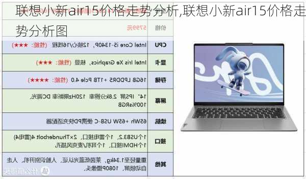 联想小新air15价格走势分析,联想小新air15价格走势分析图