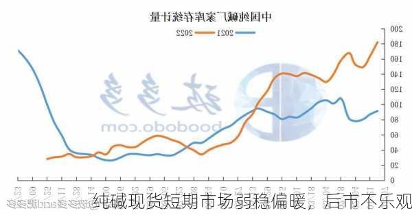 纯碱现货短期市场弱稳偏暖，后市不乐观