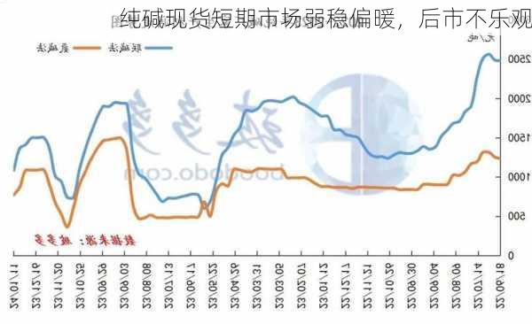 纯碱现货短期市场弱稳偏暖，后市不乐观