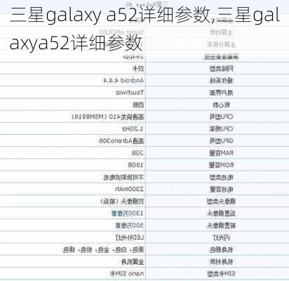 三星galaxy a52详细参数,三星galaxya52详细参数