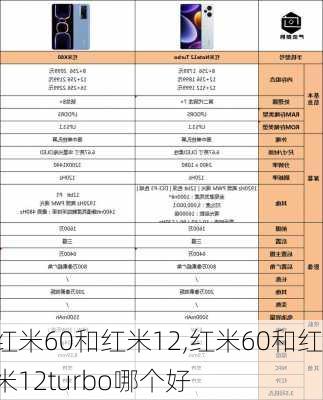 红米60和红米12,红米60和红米12turbo哪个好