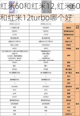 红米60和红米12,红米60和红米12turbo哪个好