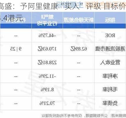 高盛：予阿里健康“买入”评级 目标价4.4港元