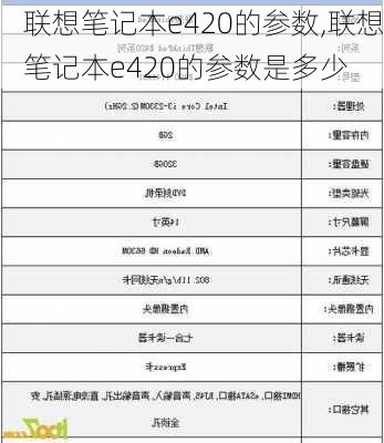 联想笔记本e420的参数,联想笔记本e420的参数是多少