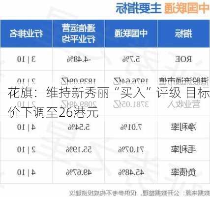 花旗：维持新秀丽“买入”评级 目标价下调至26港元