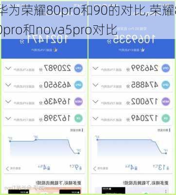 华为荣耀80pro和90的对比,荣耀80pro和nova5pro对比
