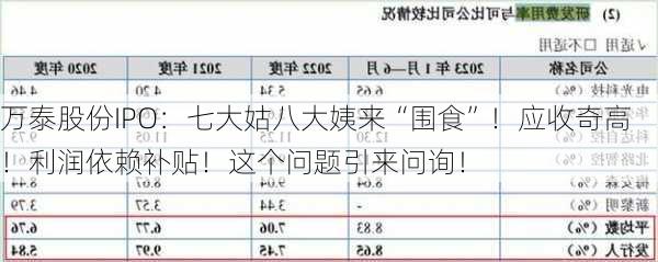 万泰股份IPO：七大姑八大姨来“围食”！应收奇高！利润依赖补贴！这个问题引来问询！