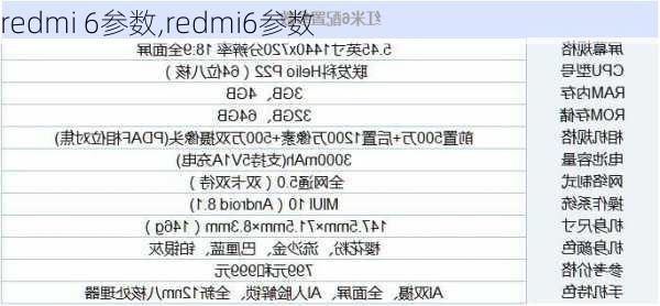 redmi 6参数,redmi6参数