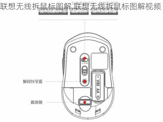 联想无线拆鼠标图解,联想无线拆鼠标图解视频