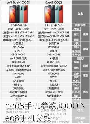 neo8手机参数,iQOO Neo8手机参数