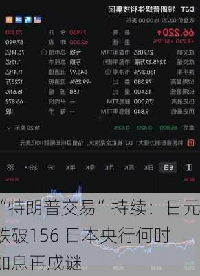 “特朗普交易”持续：日元跌破156 日本央行何时加息再成谜