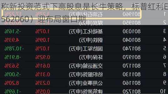 机构称新投资范式下高股息是长牛策略，标普红利ETF（562060）迎布局窗口期