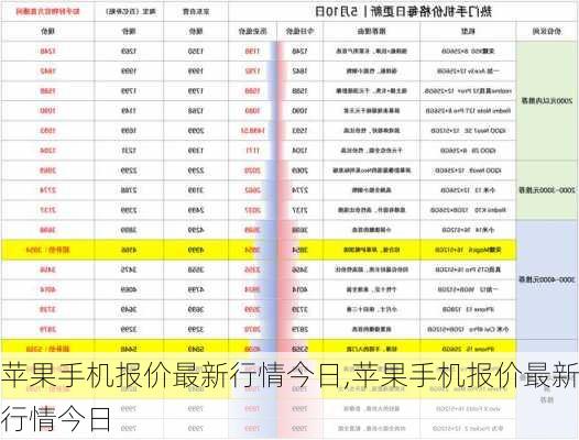 苹果手机报价最新行情今日,苹果手机报价最新行情今日