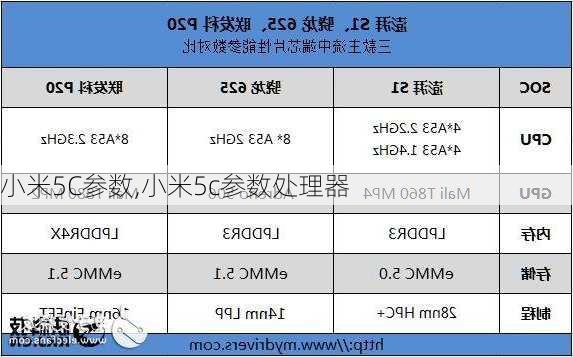 小米5C参数,小米5c参数处理器