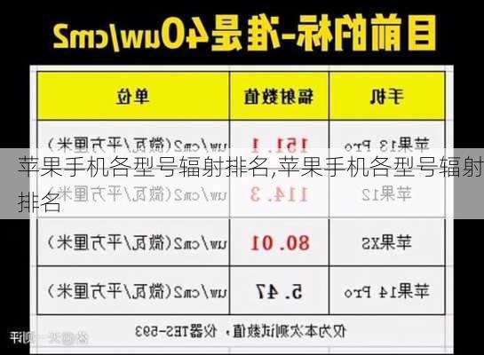 苹果手机各型号辐射排名,苹果手机各型号辐射排名