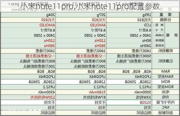 小米note11pro,小米note11pro配置参数