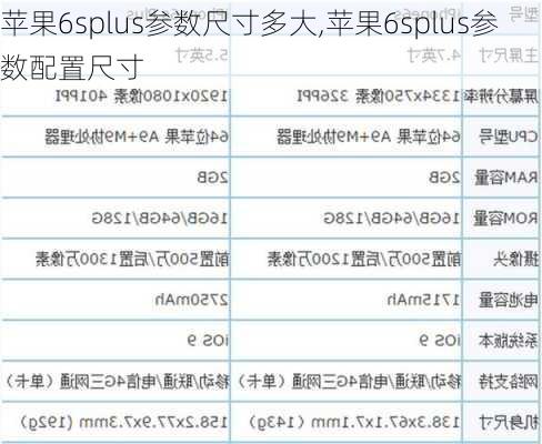 苹果6splus参数尺寸多大,苹果6splus参数配置尺寸