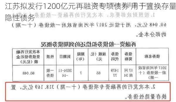 江苏拟发行1200亿元再融资专项债券 用于置换存量隐性债务