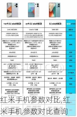 红米手机参数对比,红米手机参数对比查询