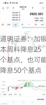 道明证券：加银本周料降息25个基点，也可能降息50个基点