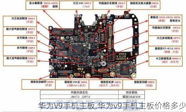 华为V9手机主板,华为v9手机主板价格多少